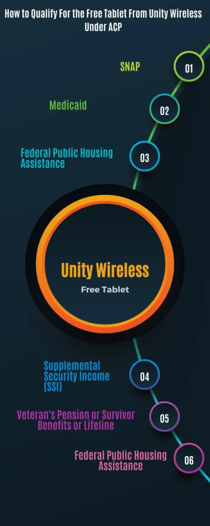 How to Qualify For the Free Tablet From Unity Wireless Under ACP