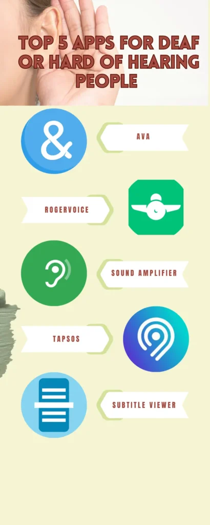 best Apps for Deaf or Hard of Hearing People 