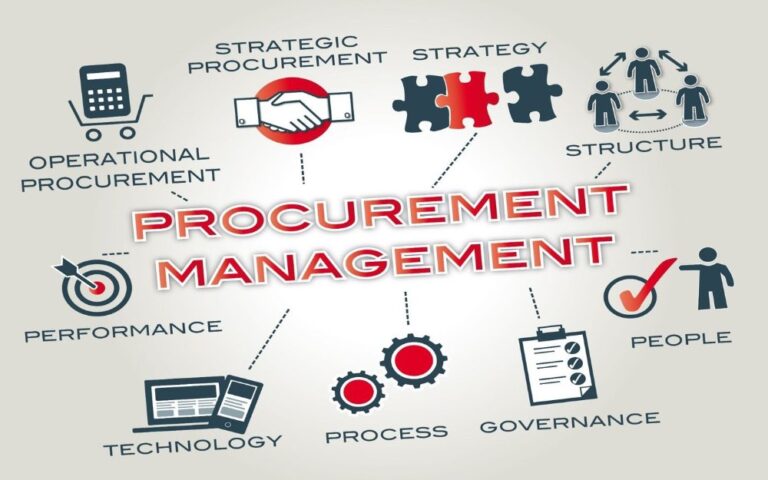 A Guide to Procurement Management Software: Basics and Suggestions