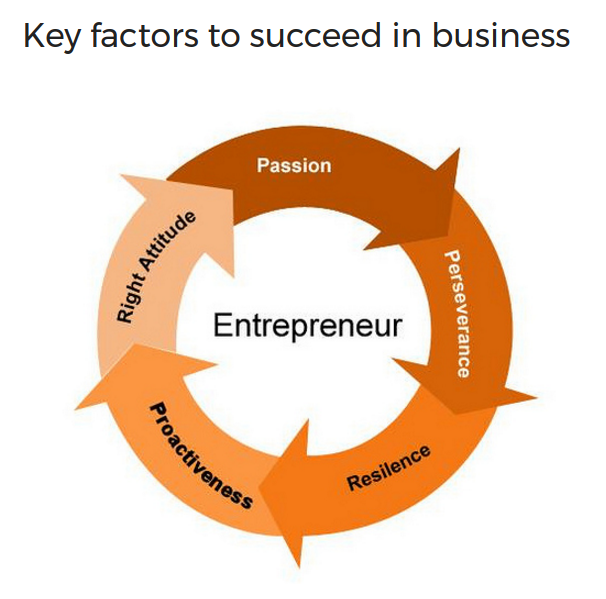 Beginner’s Guide to Becoming a Successful Entrepreneur