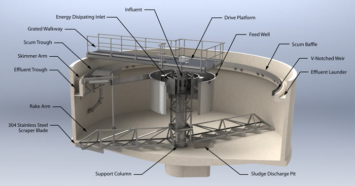 A Comprehensive Guide to Sludge Dewatering Equipment for Industrial Use