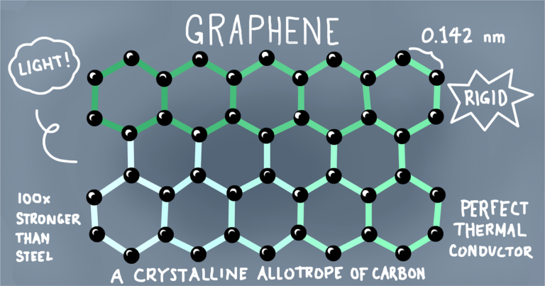Comprehensive Guide to Graphene Coatings and Their Suppliers